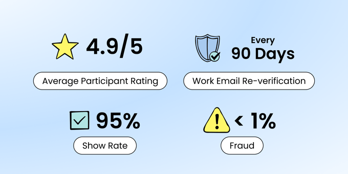 Fraud Stats-3