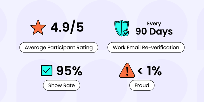 Fraud Stats-4